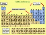 Tabla Periódica: Elementos químicos