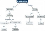 Entropía Termodinámica
