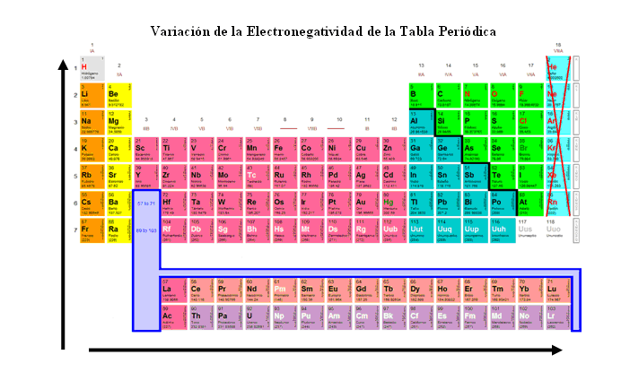 Electronegatividad La Guía De Química 4913