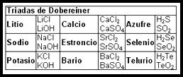 Triadas de Döbereiner | La Guía de Química